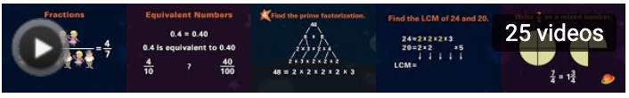 images of fractions, equivalent numbers, factorization, LCM